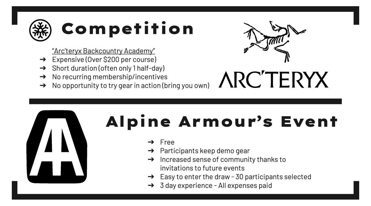 Alpine Armour Project - Artifact Image